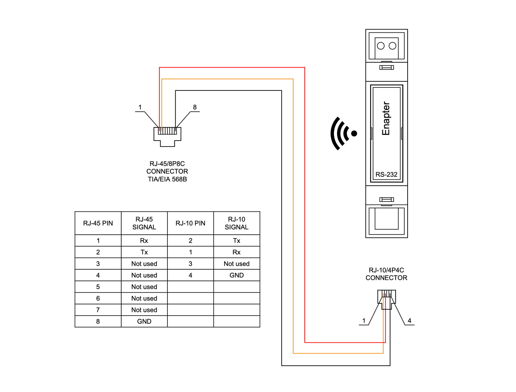 Connection scheme for ENP-RS232 communication module