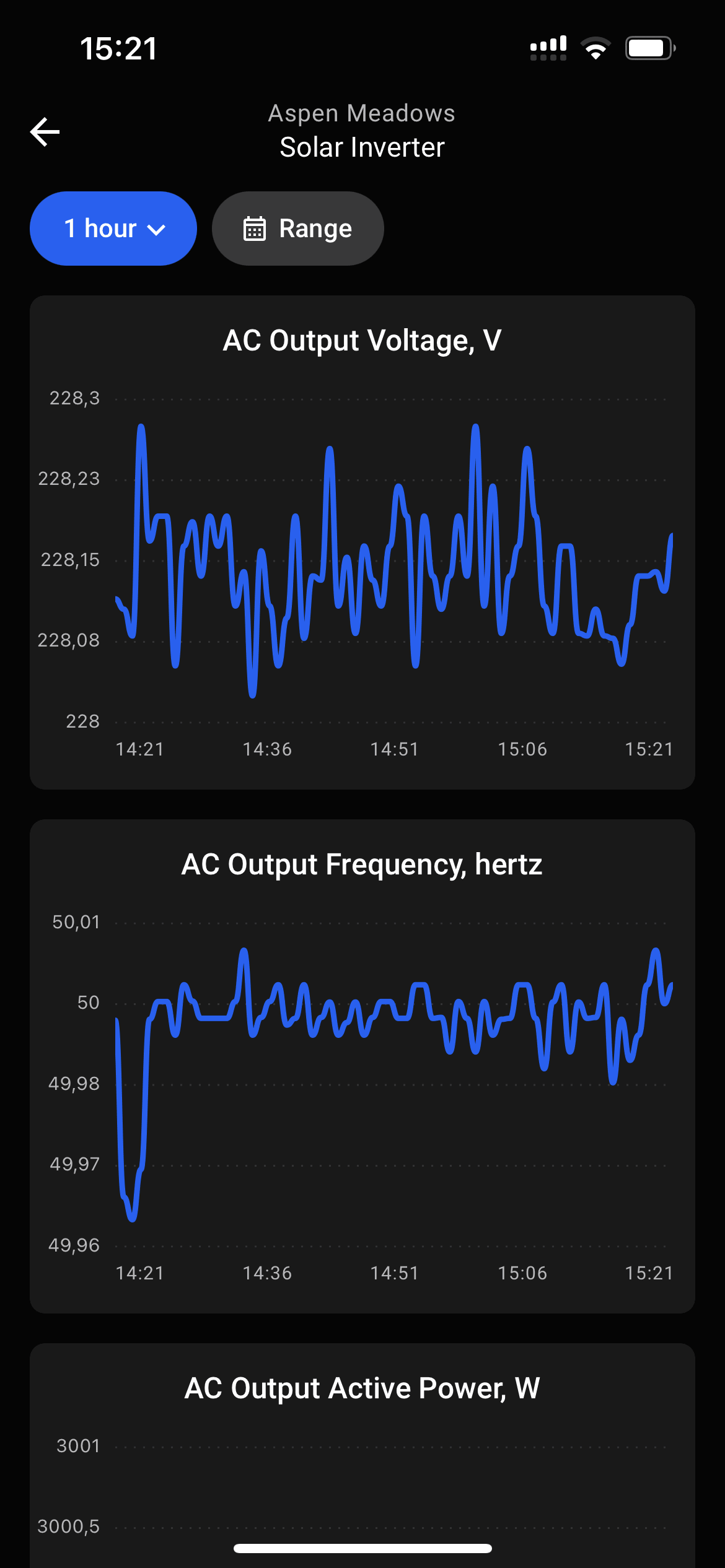 Historical charts with inverter monitoring data