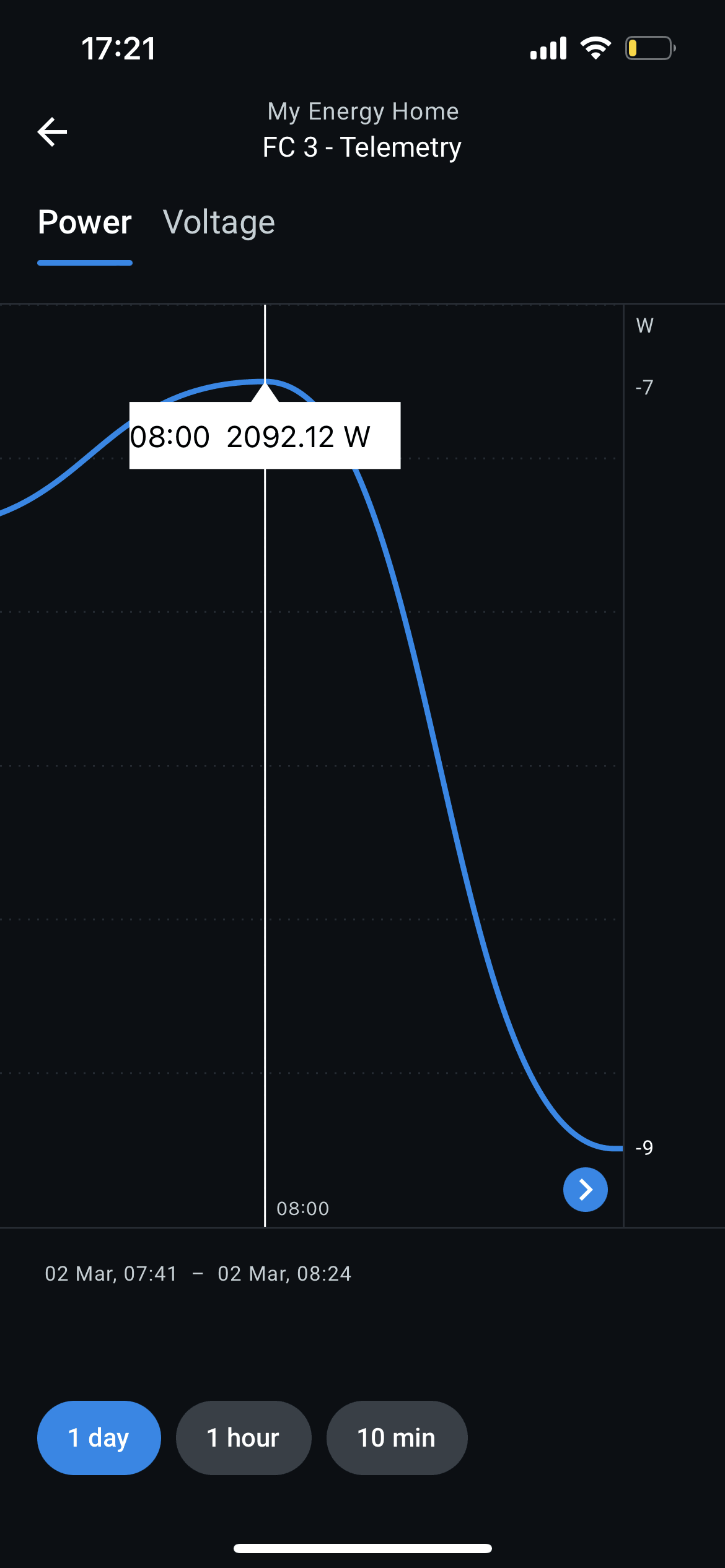 Select the metric and time frame. Pull the chart to the side to move across the timeline.