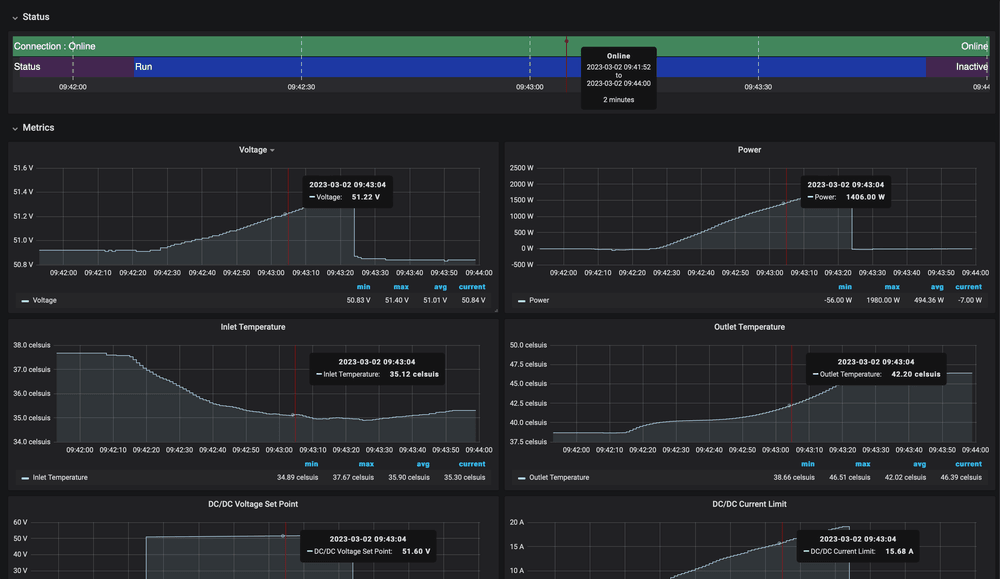 Fuel Cell Monitoring Over CAN Bus | Enapter Developer Toolkit