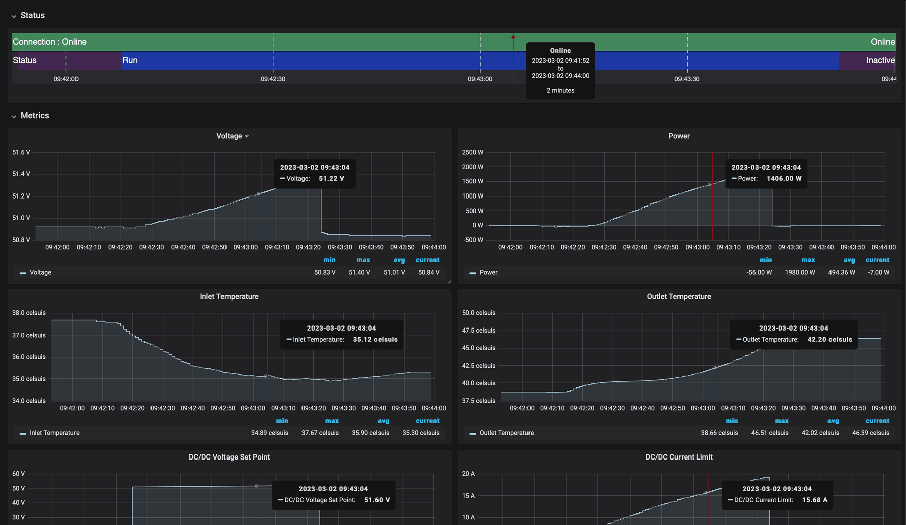 Enapter Cloud dashboard with historical data.